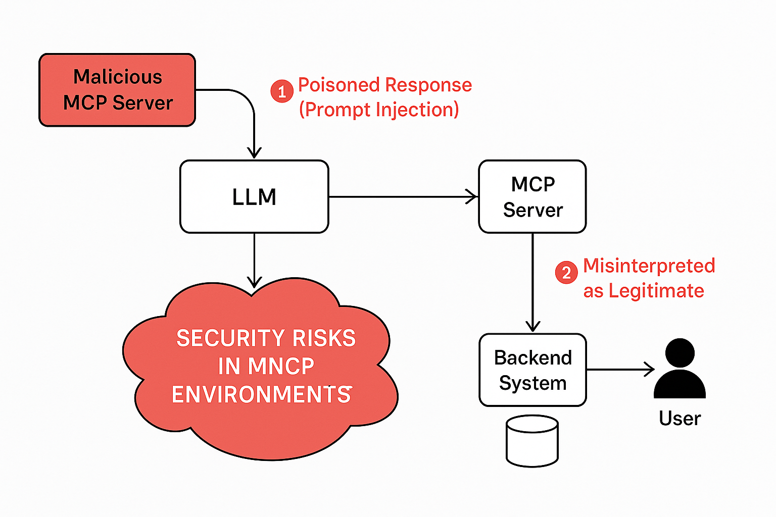 What is and Why MNCP? | Xeris Blog